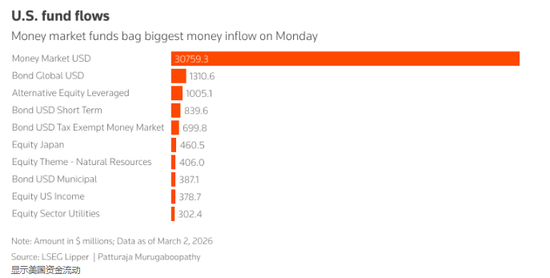 罕见!全球股市、债市、黄金齐齐大跌 究竟发生了什么?