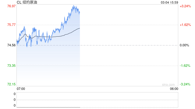 光大期货0304热点追踪:美承诺为油轮护航,原油波幅加大