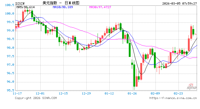 美财长贝森特:美对全球15%关税预计本周生效