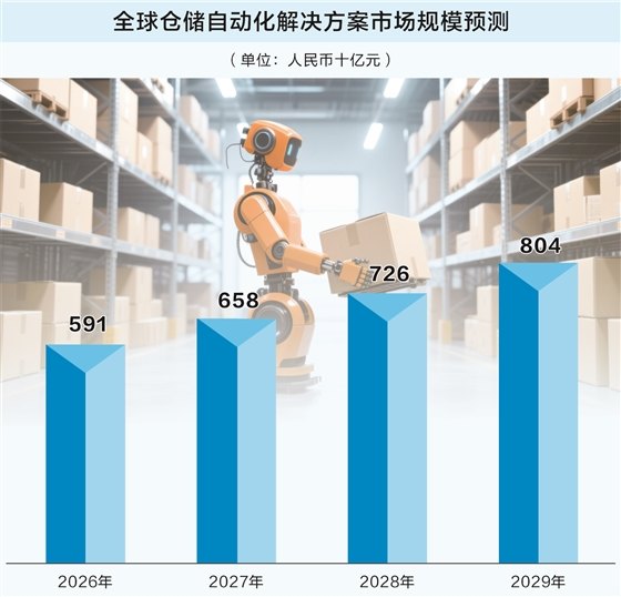 当物流遇见自动化 基金经理最先看好仓储机器人赛道