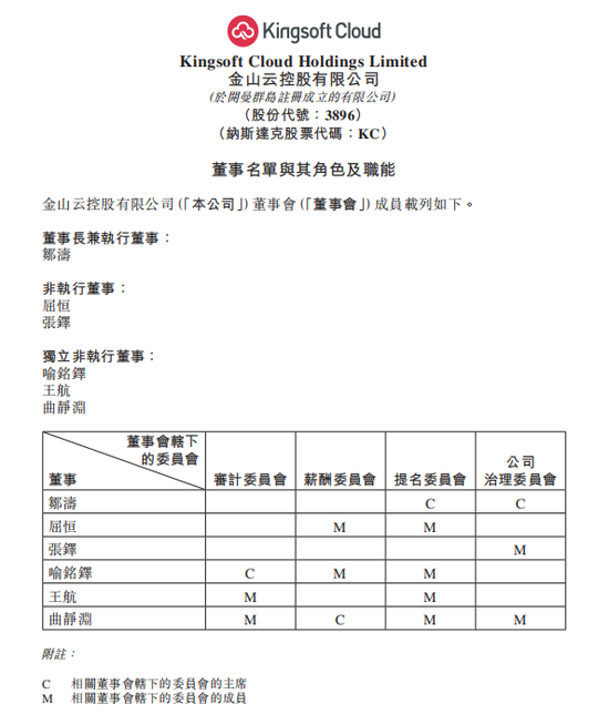 雷军,辞职董事长!