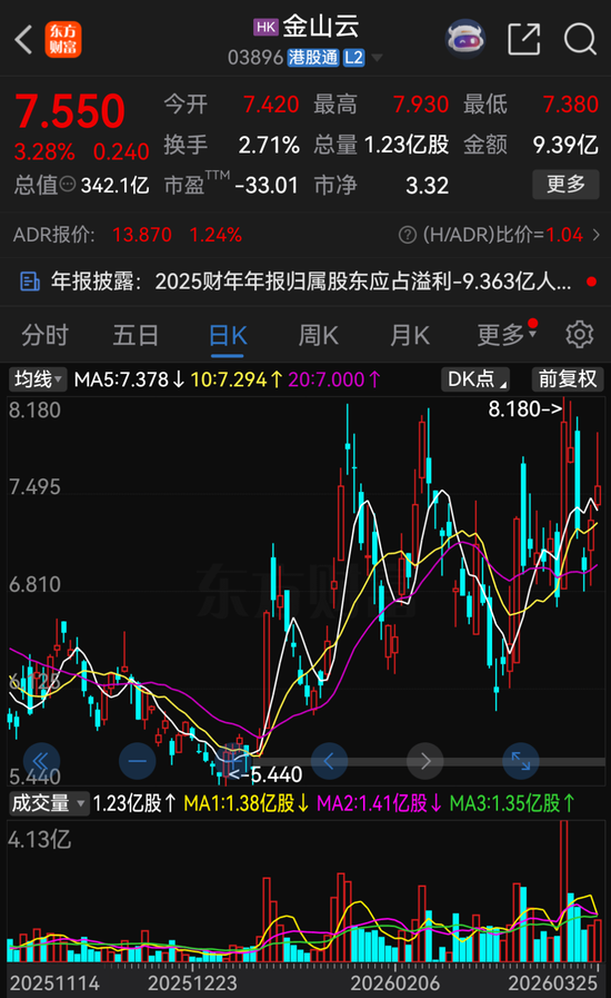 雷军,辞职董事长!