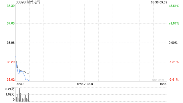 中金：维持时代电气跑赢行业评级 目标价44港元
