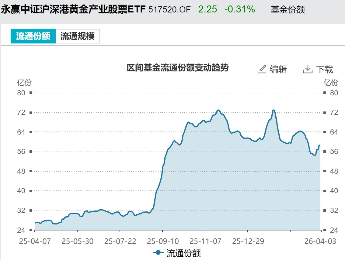 基民懵了!节前主力借ETF狂抛244亿元,强势的通信板块也被甩卖
