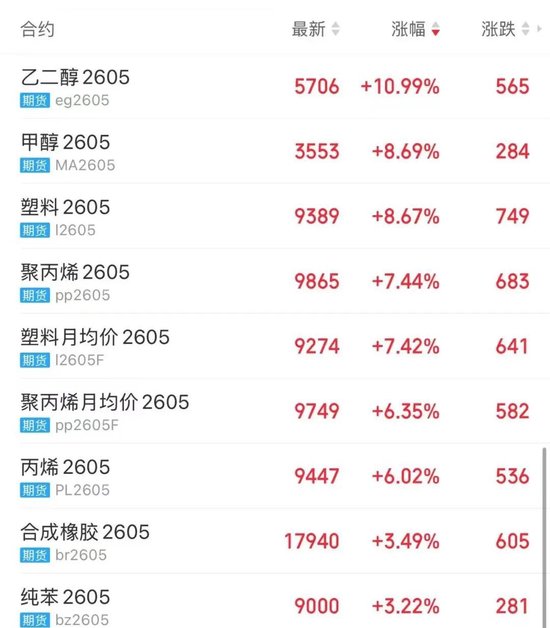 刚刚,特朗普同意有条件停火两周,伊朗接受停火提议!国际油价暴跌15%,金银价格大涨