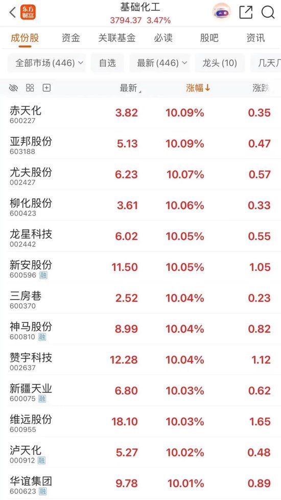 刚刚,特朗普同意有条件停火两周,伊朗接受停火提议!国际油价暴跌15%,金银价格大涨