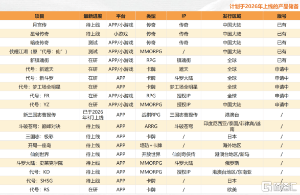 19款新游待发：中手游2026年的"翻身仗"怎么打？