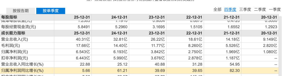 押宝张雪机车“赢麻了”?东鹏饮料港股市值已缩水超400亿