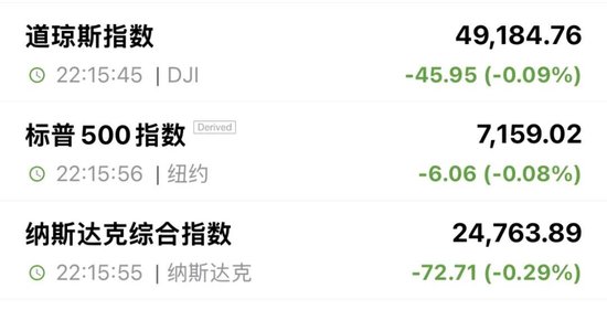 以军发动打击！美股走低