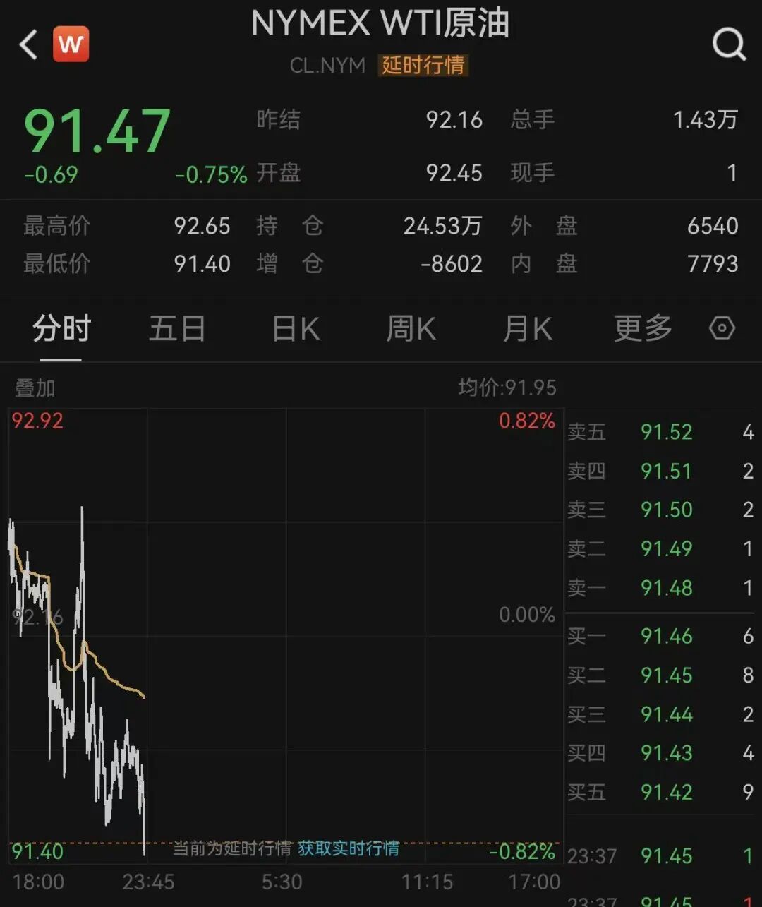 中东,突传大消息!美伊谈判,最新动向!特朗普怒斥以色列总理 !黄金拉升,原油跳水!