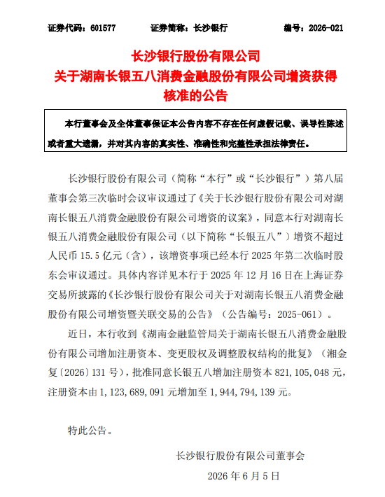 长沙银行：长银五八消金增资事项获监管批复 注册资本提升至19.45亿元