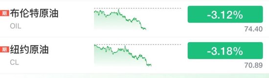 黄金、白银、原油,集体暴跌