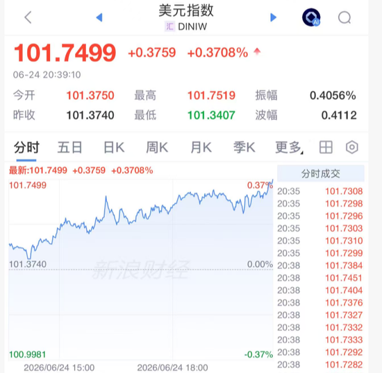 黄金、白银、原油,集体暴跌
